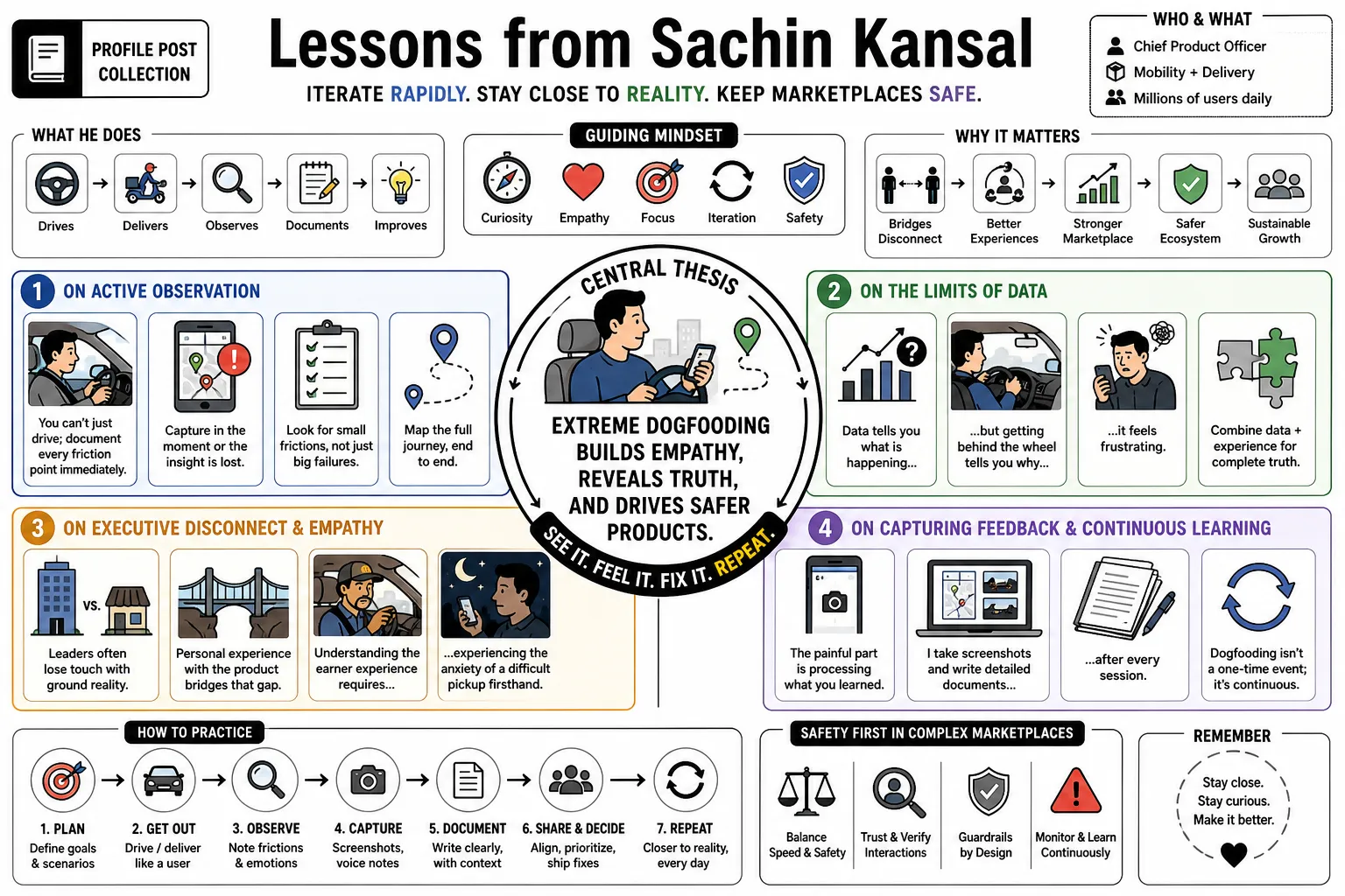 Visual summary of operating lessons from Sachin Kansal.