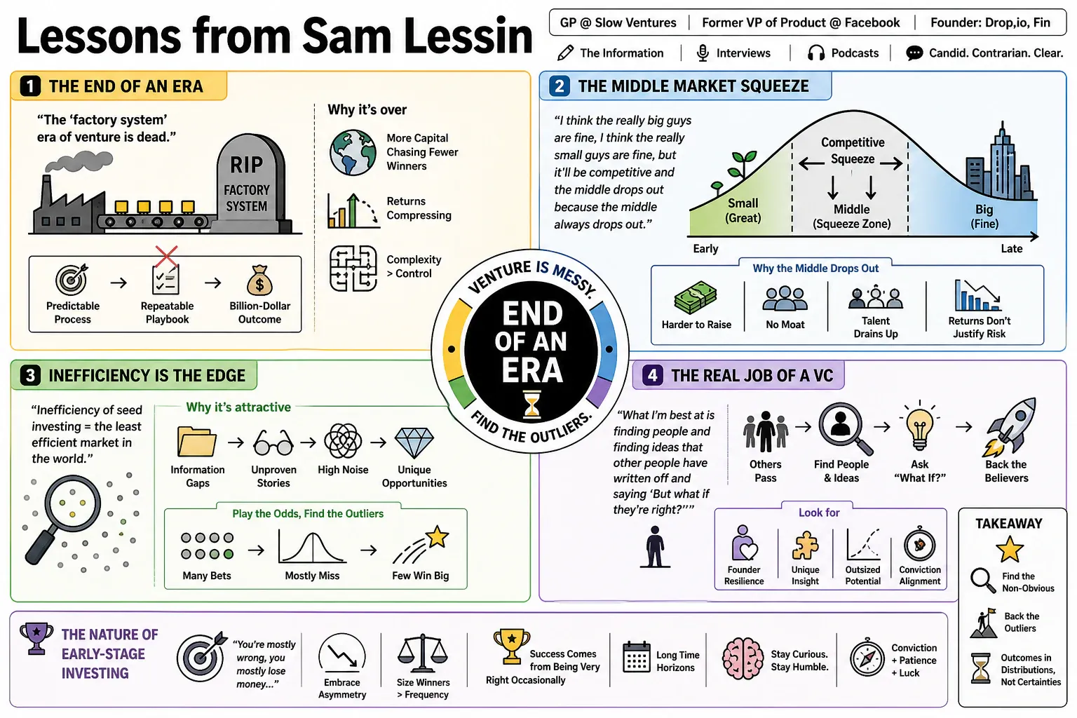 Infographic for "Lessons from Sam Lessin".