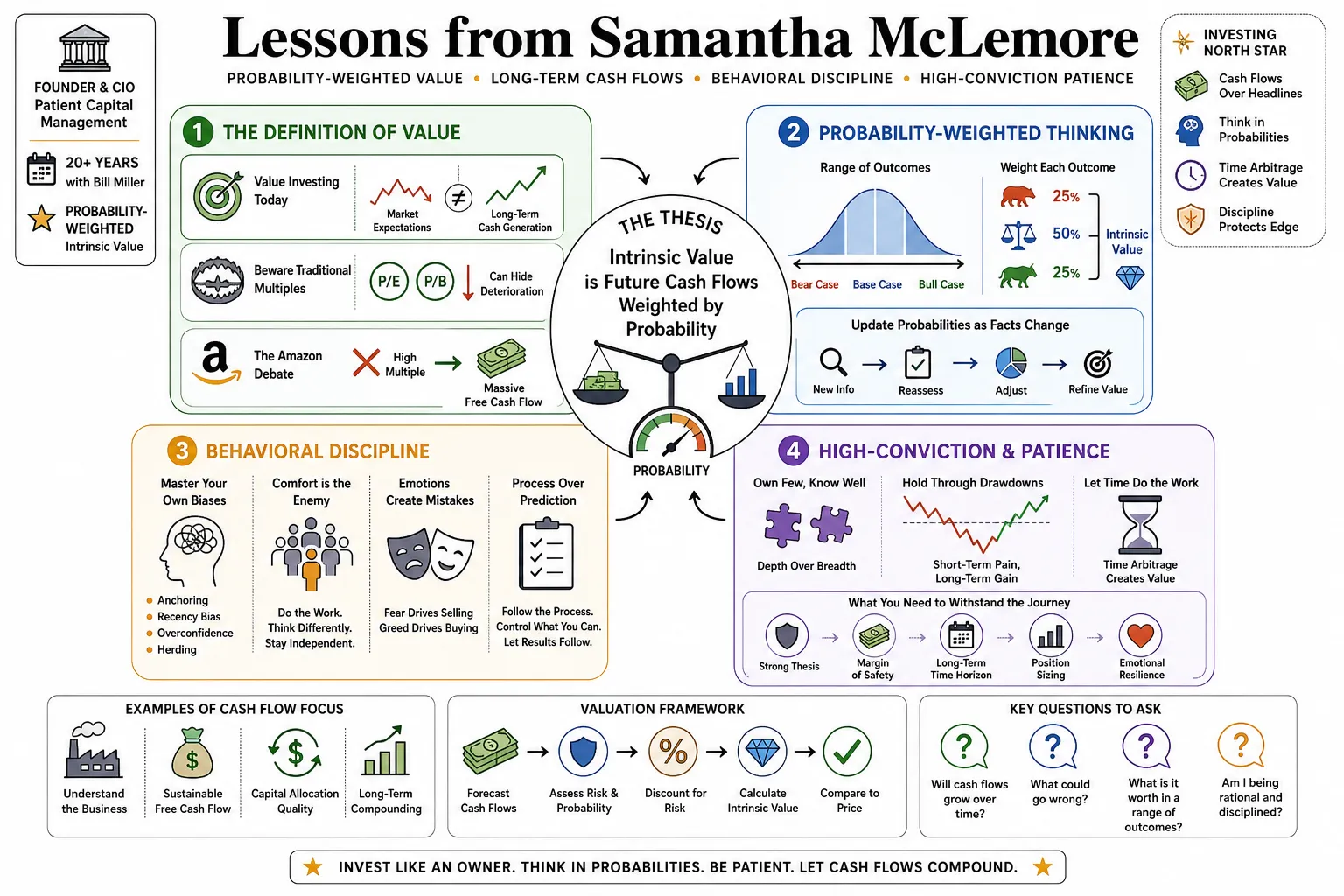 Visual summary of operating lessons from Samantha McLemore.