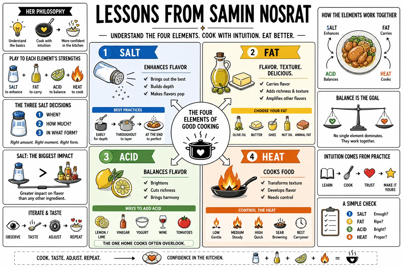 Infographic for "Lessons from Samin Nosrat".