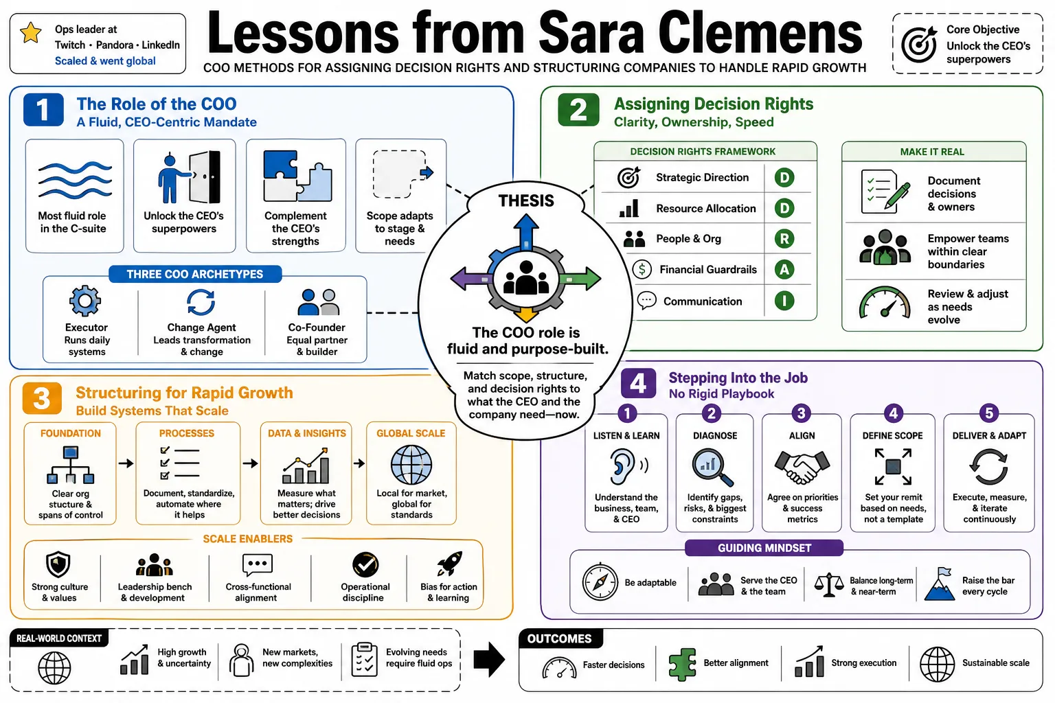 Visual summary of operating lessons from Sara Clemens.