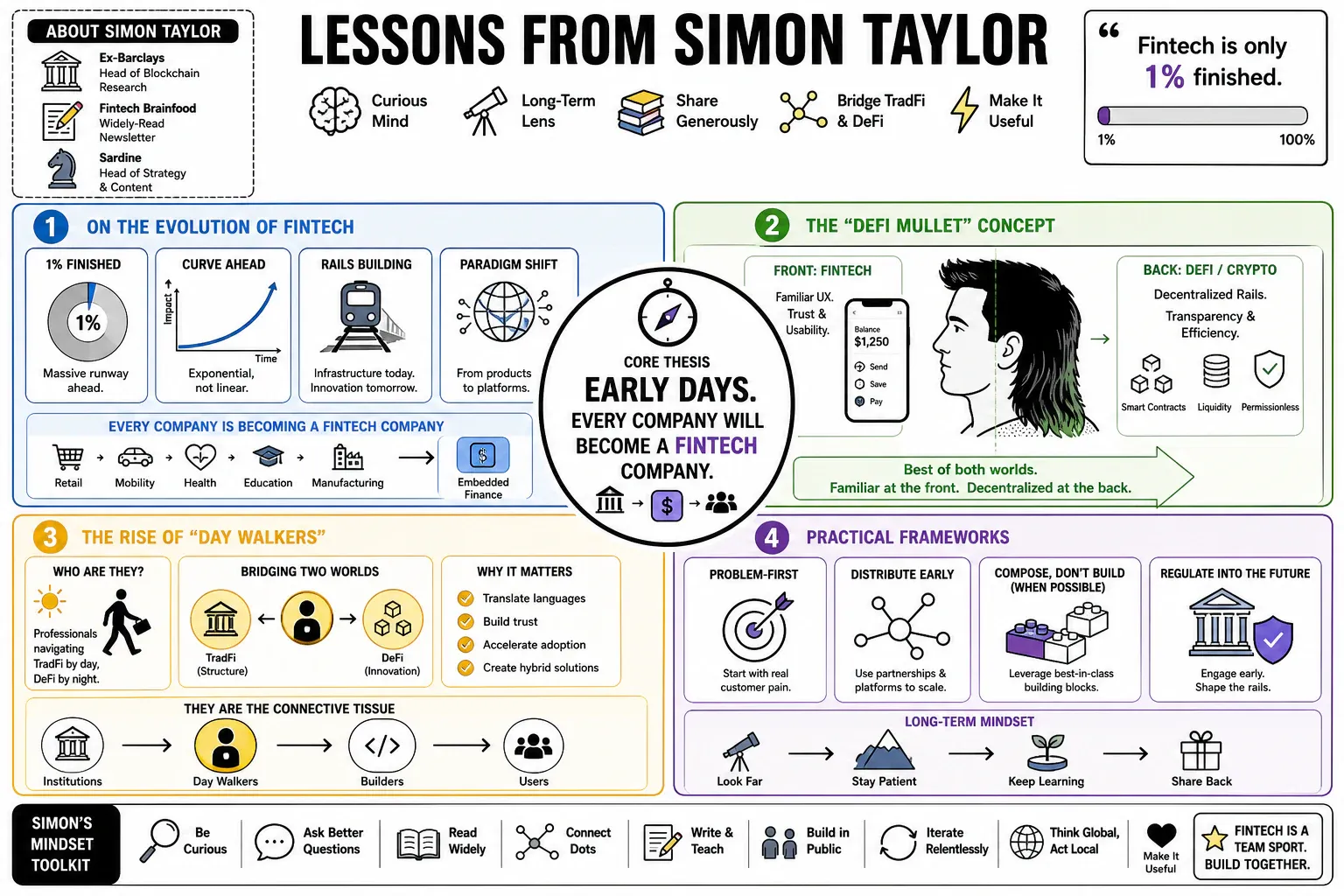 Infographic for "Lessons from Simon Taylor".