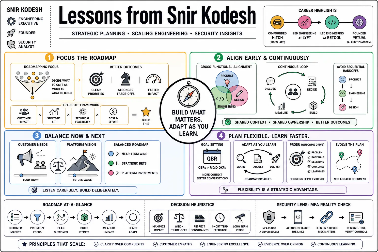 Visual summary of operating lessons from Snir Kodesh.