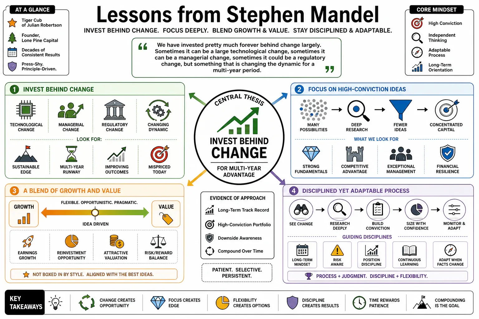 Infographic for "Lessons from Stephen Mandel".