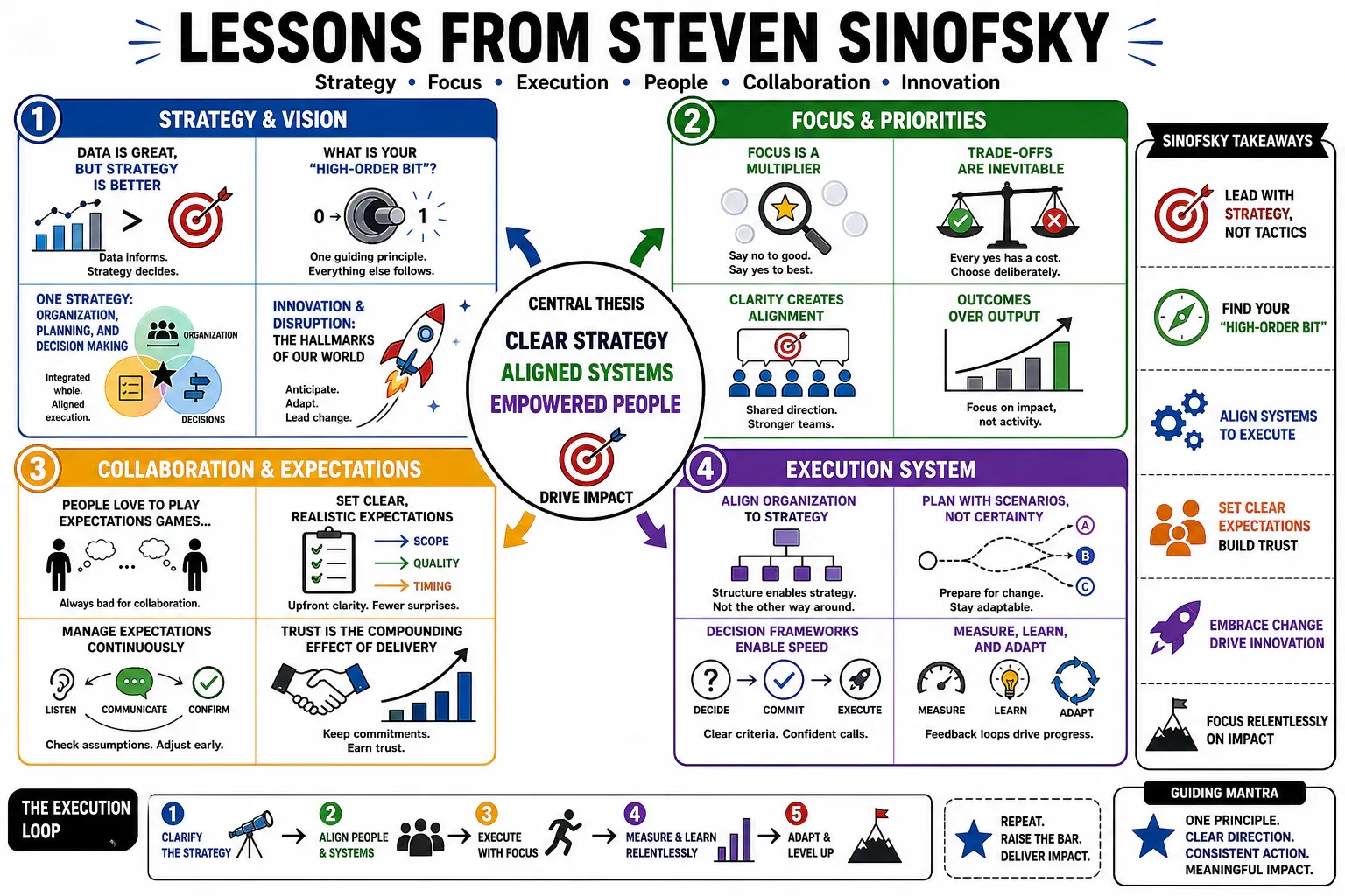 Infographic for "Lessons from Steven Sinofsky".