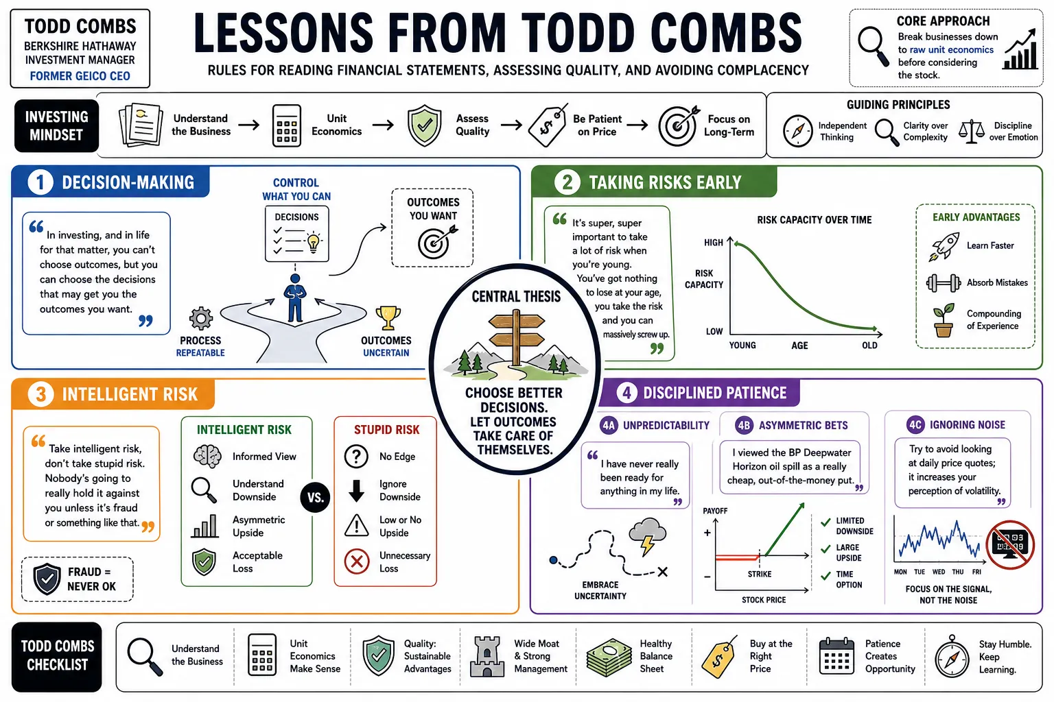 Visual summary of operating lessons from Todd Combs.