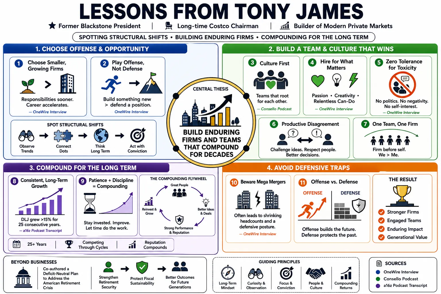 Visual summary of operating lessons from Tony James.