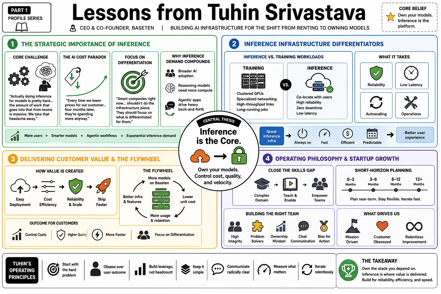 Visual summary of operating lessons from Tuhin Srivastava.