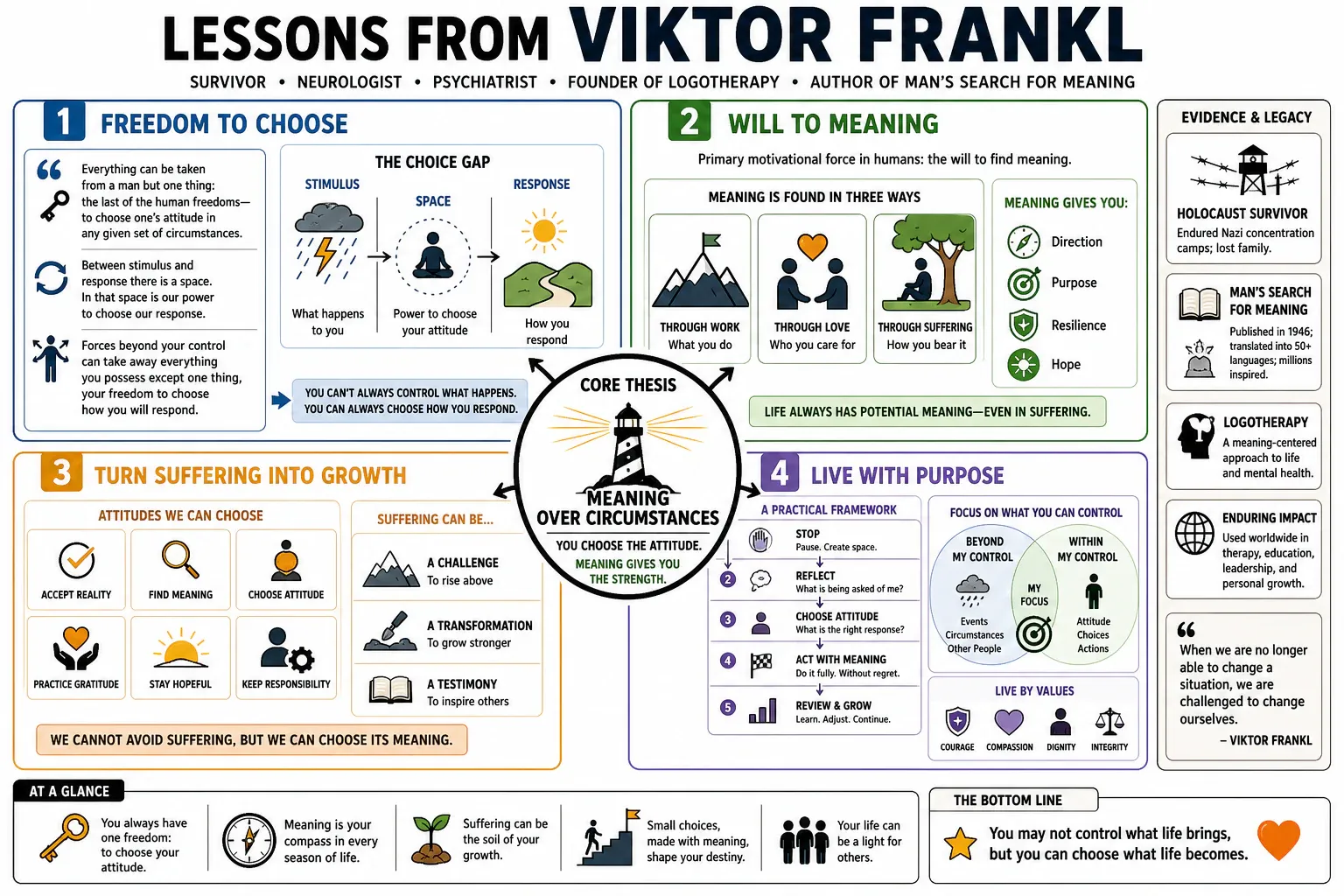 Lessons from Viktor Frankl