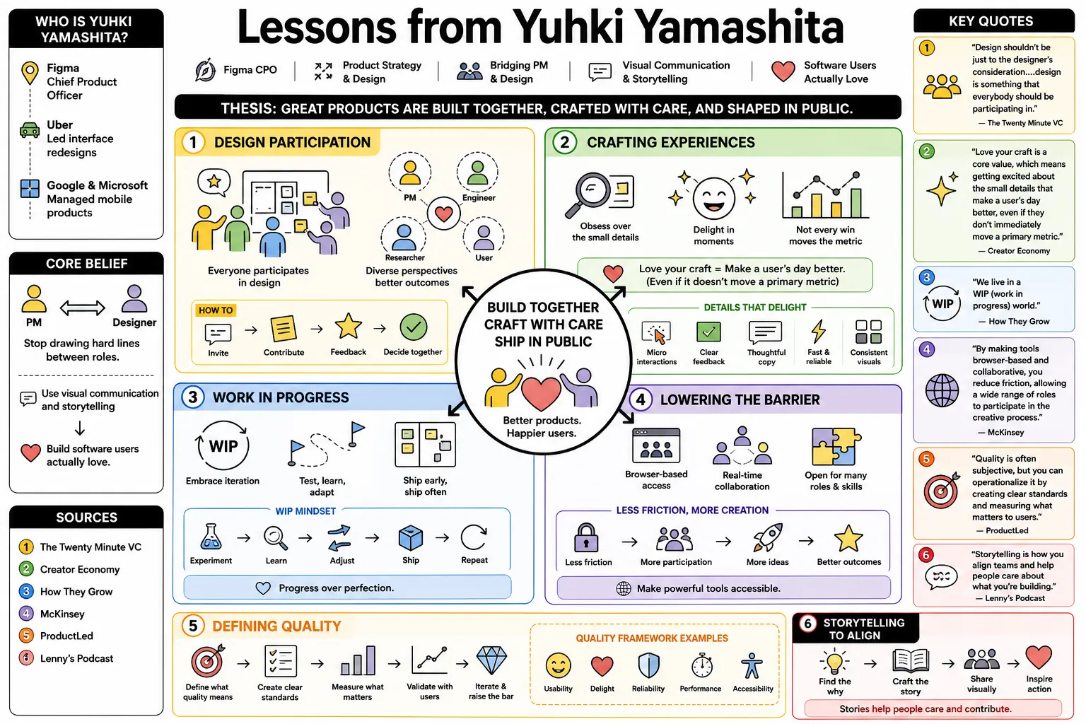 Visual summary of operating lessons from Yuhki Yamashita.