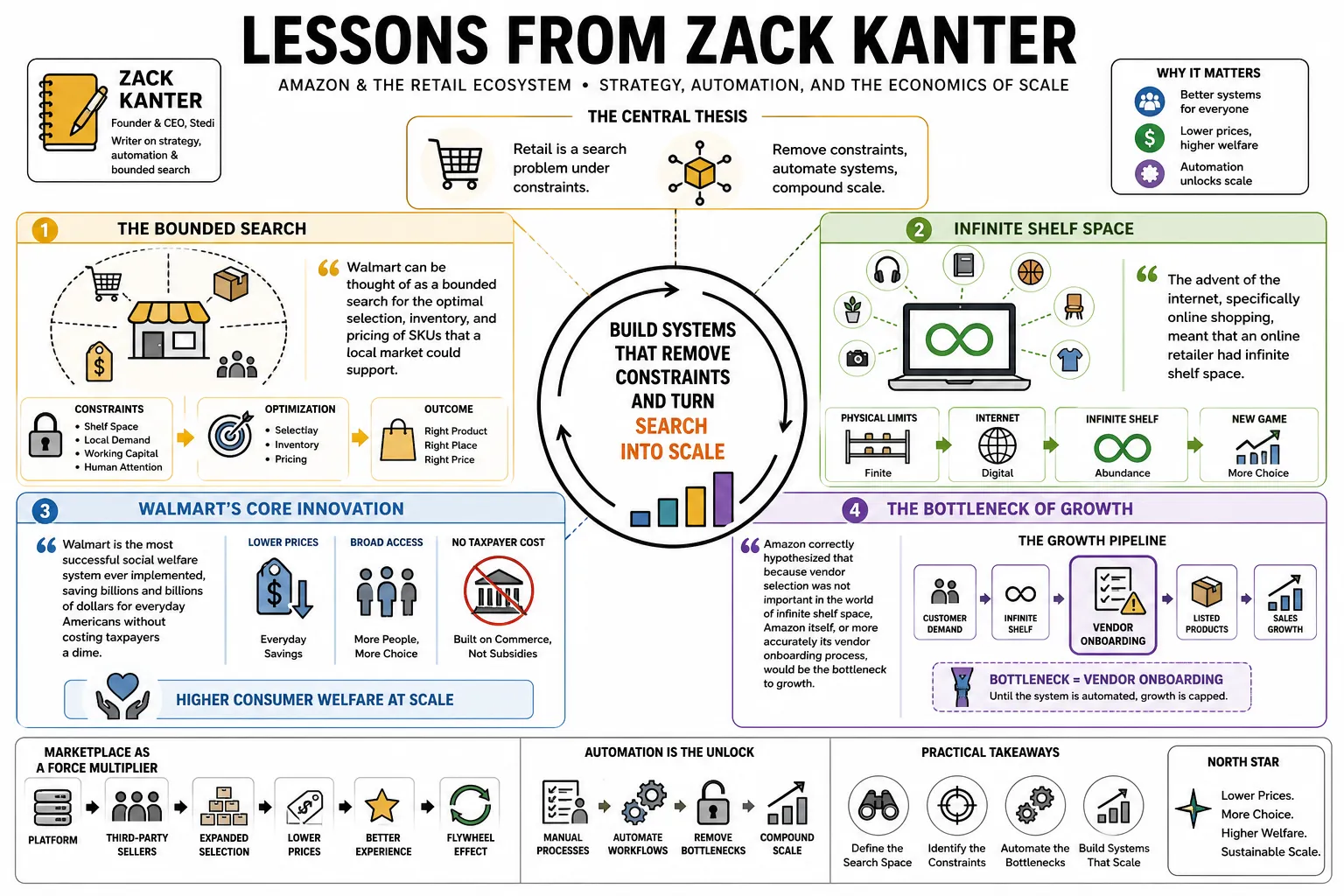 Visual summary of operating lessons from Zack Kanter.