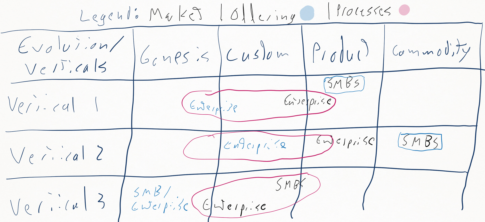 Image from "Organizational debt and conceptual clarity."