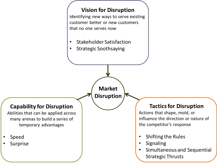 Image from "Schumpeter’s Ghost: Is Hypercompetition Making the Best of Times Shorter?"