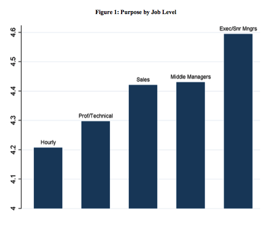 Image from "The Link Between Corporate Purpose and Financial Performance."