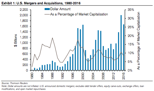 Image from "To Buy or Not To Buy: A Checklist for Assessing Mergers & Acquisitions."