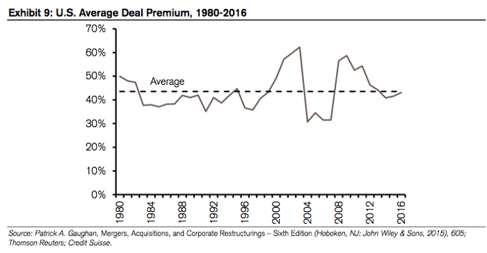 Image from "To Buy or Not To Buy: A Checklist for Assessing Mergers & Acquisitions."