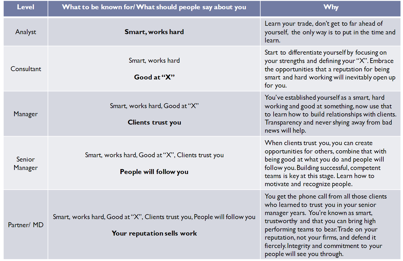 Image from "What is the typical progression path of a strategy consultant?"