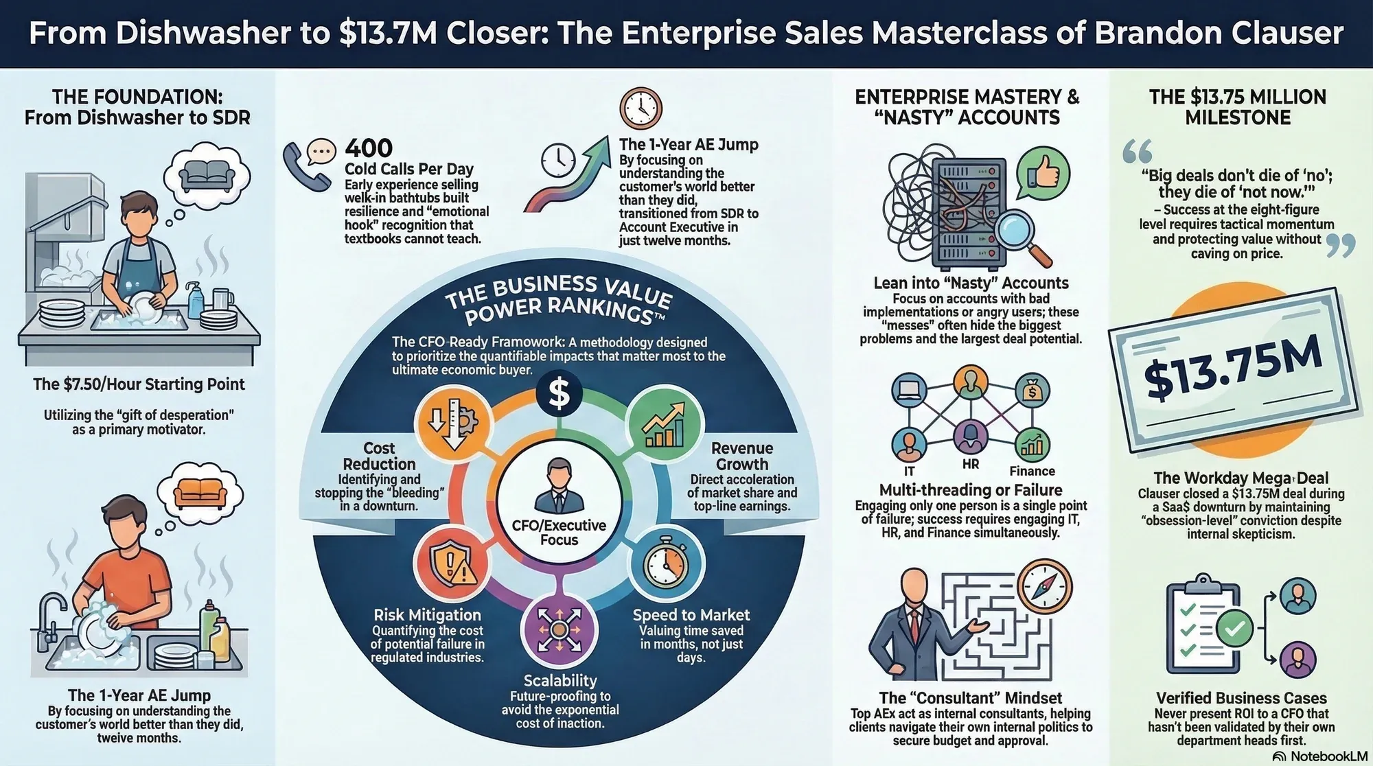 Visual summary of operating lessons from Brandon Clauser.