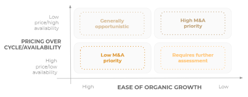Image from "What are the best ways to think about buy-side M&A?"
