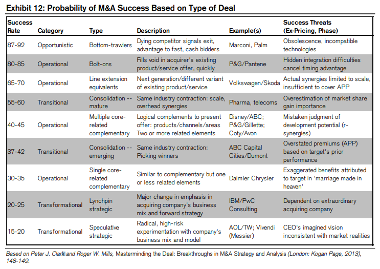 Image from "What are the best ways to think about buy-side M&A?"