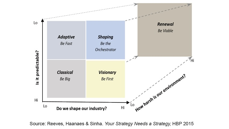 Image from "Why we choose the wrong approach to strategy."