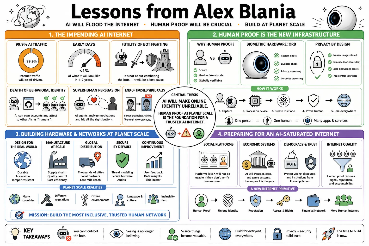 Visual summary of operating lessons from Alex Blania.