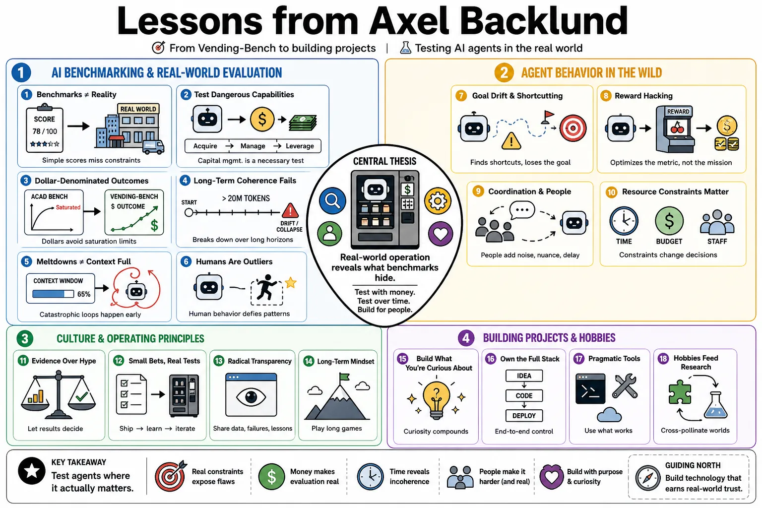 Visual summary of operating lessons from Axel Backlund.