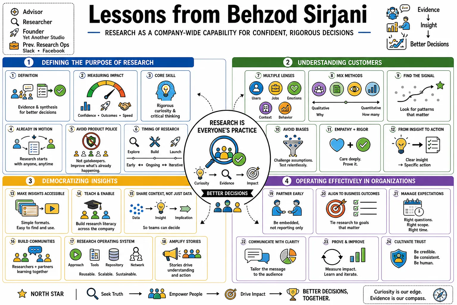 Visual summary of operating lessons from Behzod Sirjani.
