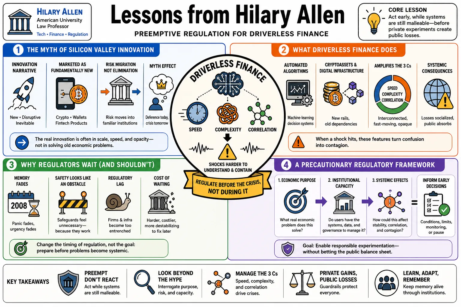 Visual summary of operating lessons from Hilary Allen.