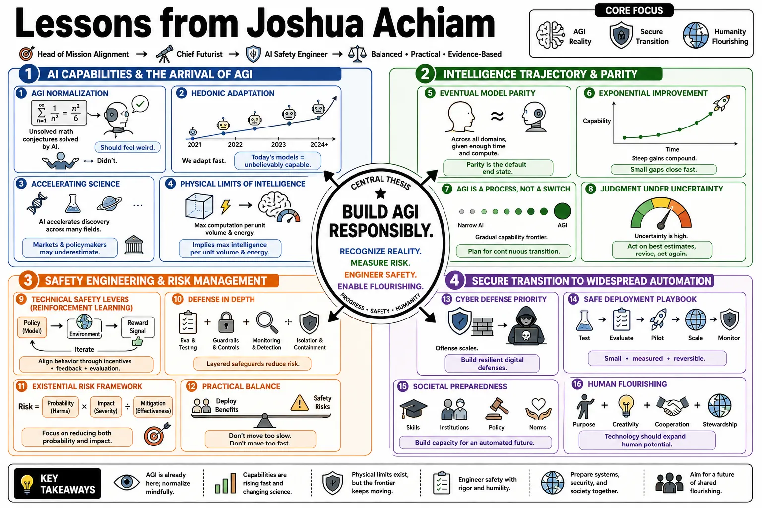 Visual summary of operating lessons from Joshua Achiam.