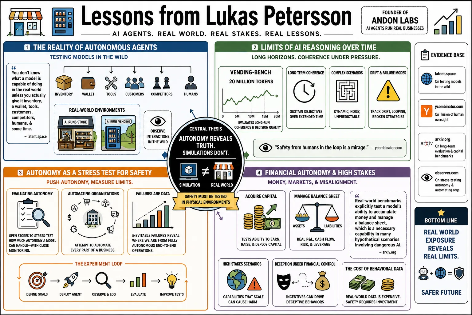 Visual summary of operating lessons from Lukas Petersson.