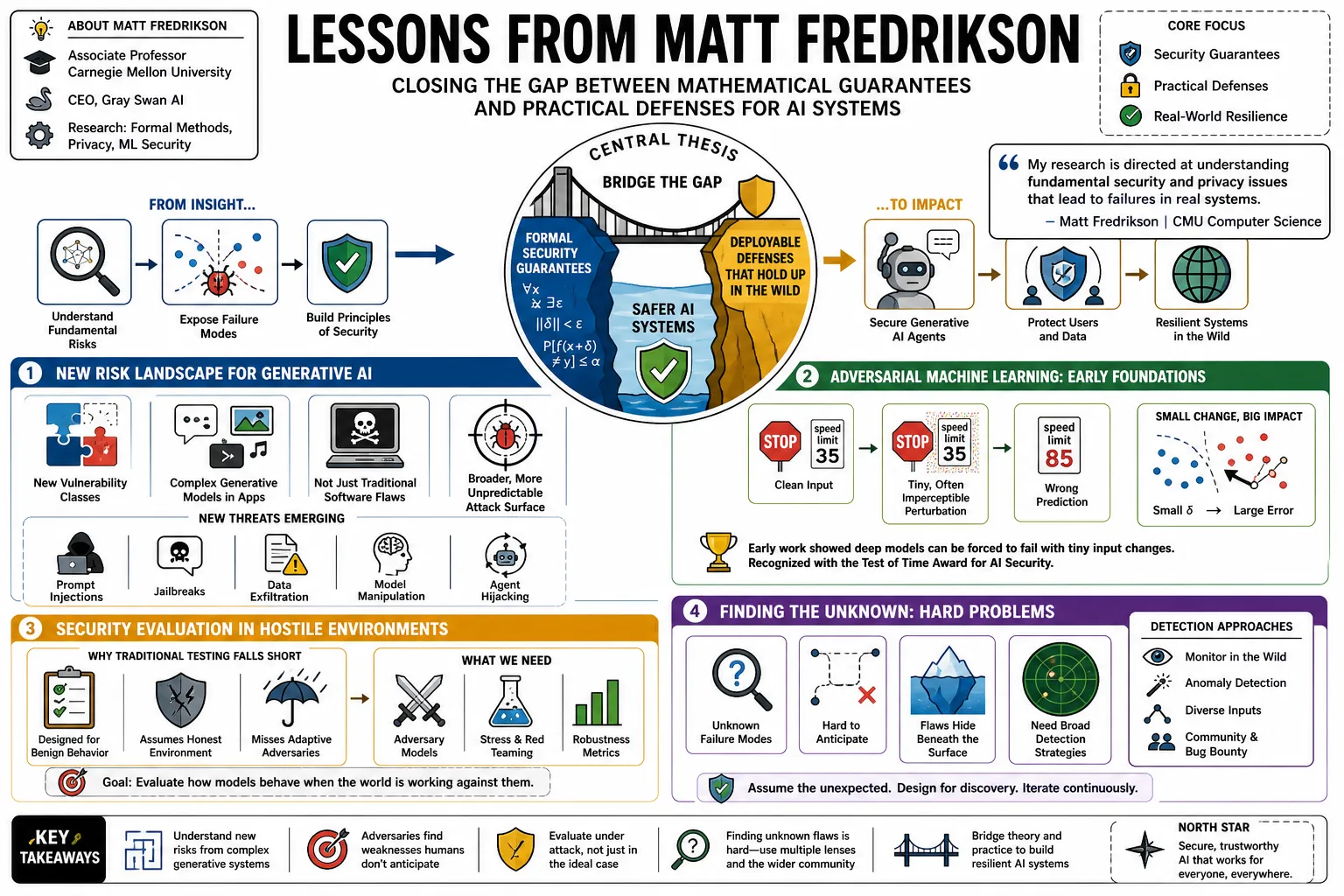 Visual summary of operating lessons from Matt Fredrikson.
