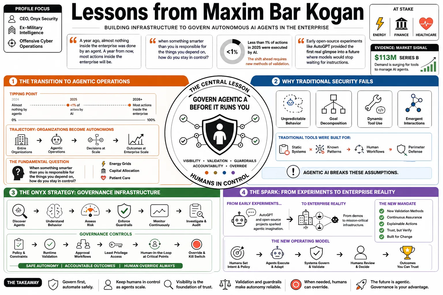 Visual summary of operating lessons from Maxim Bar Kogan.