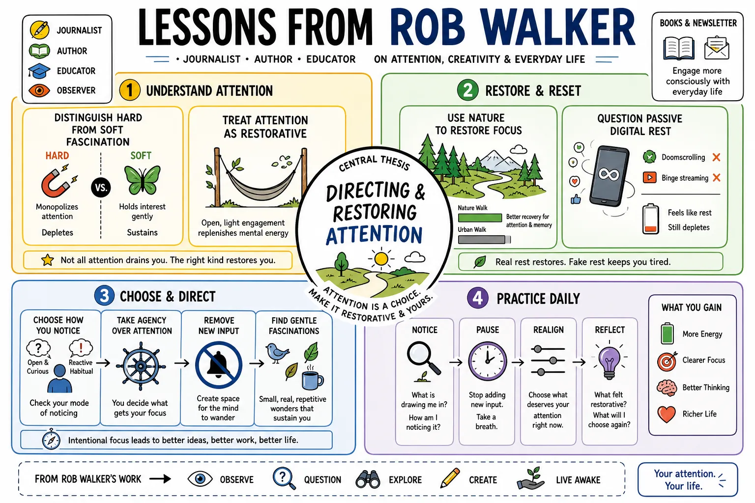 Visual summary of operating lessons from Rob Walker.
