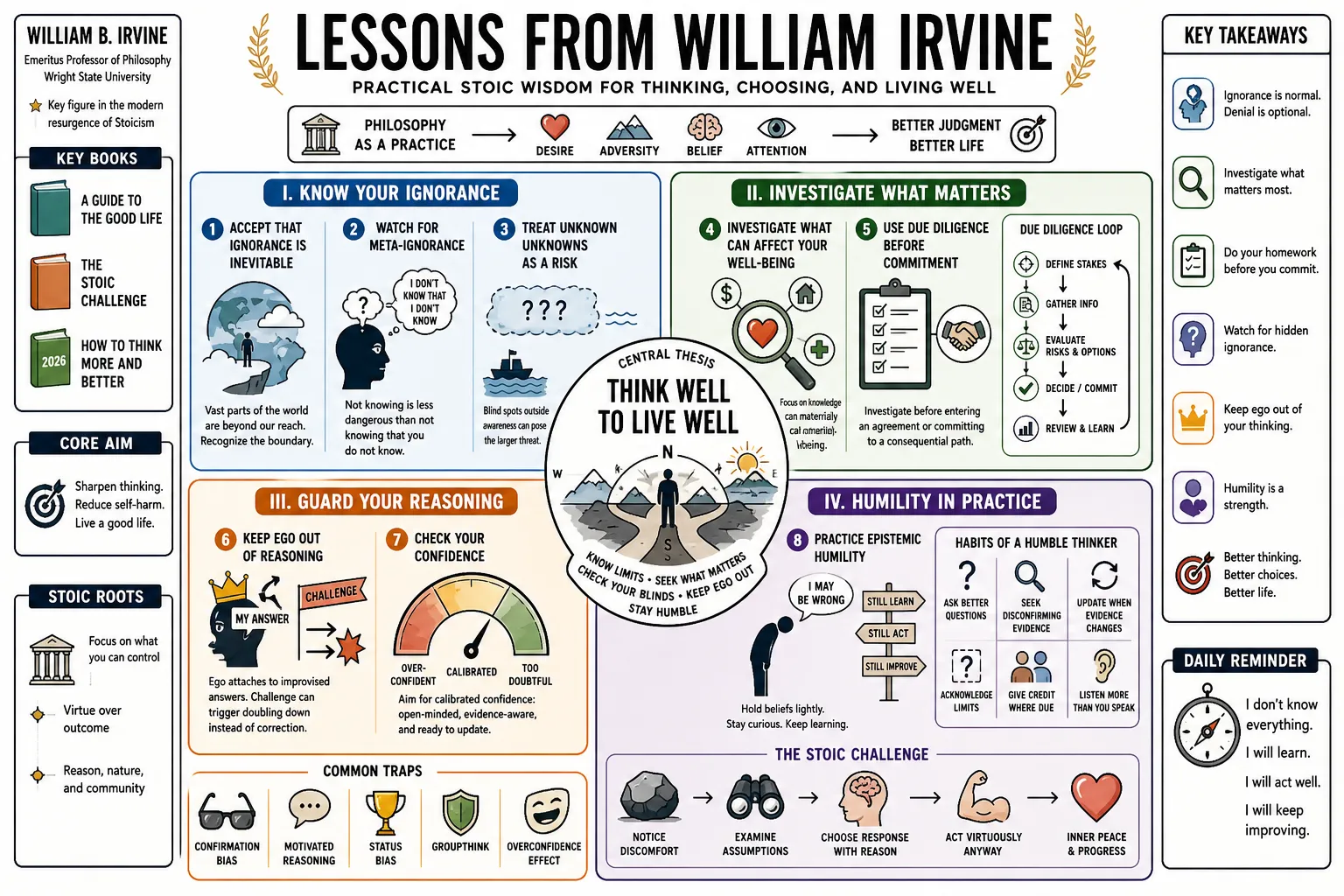 Visual summary of operating lessons from William Irvine.